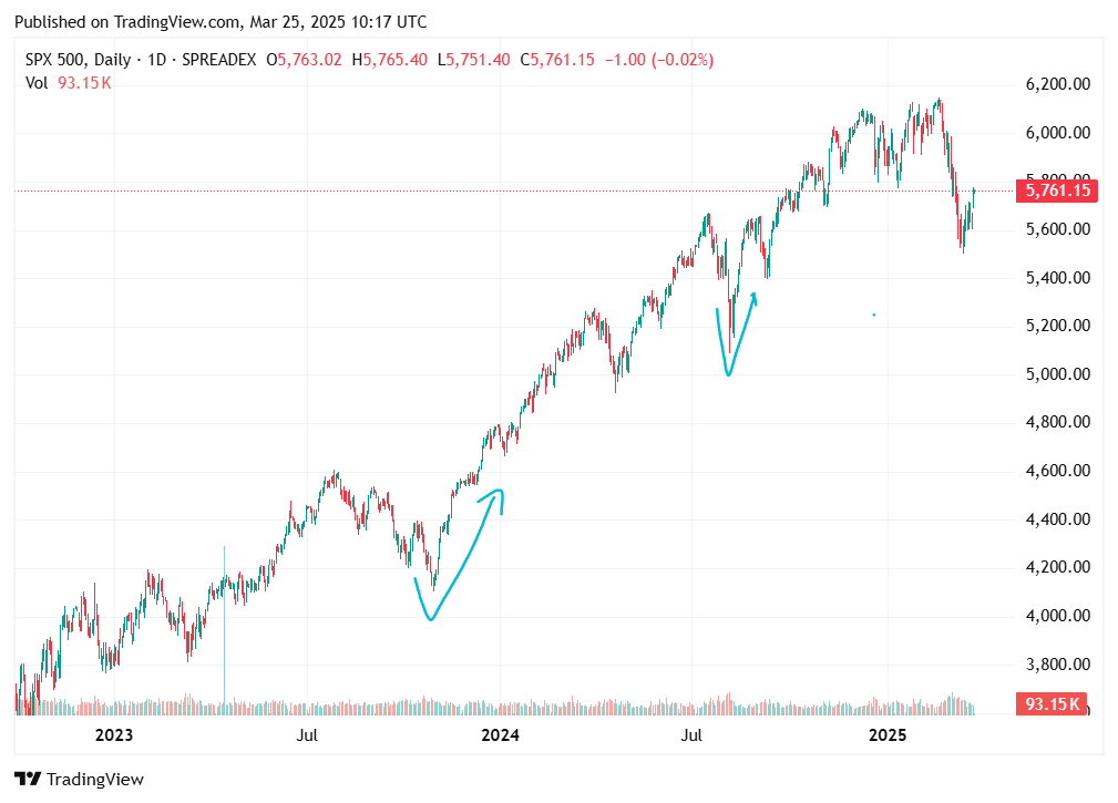 TradingView chart